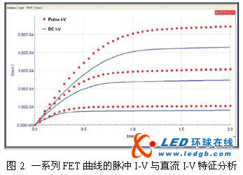 纳米器件测量解决方案详解（下）:选择合适的纳米测量方案和工具