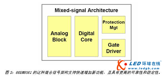 Marvell推出A19球泡灯和PAR38射灯&ldquo;Turn-key&rdquo;设计方案