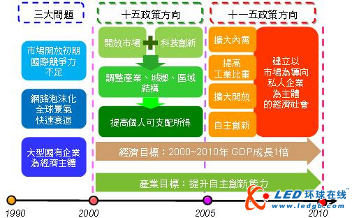 急起直追：近10年来的本土IC制造业写照 