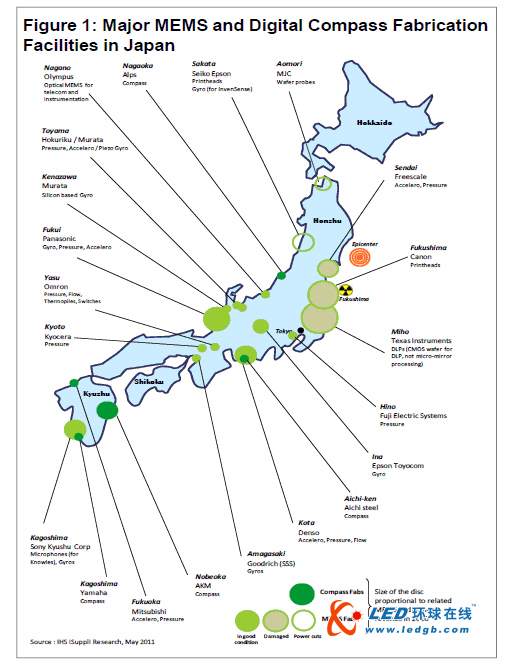 MEMS产业日本震后率先复原  归功侥幸还是产业特性