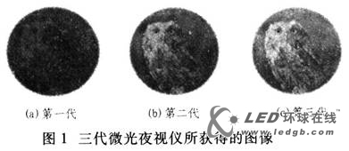 微光与红外的夜视技术