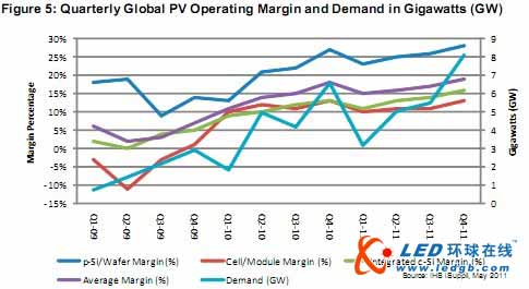 标牌与专业显示器市场剧增 2013年出货量将达300万块