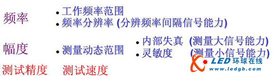 频谱分析仪基础知识 性能指标及实用技巧