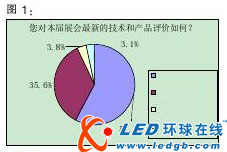 技术趋势明显 智能化将成行业主流