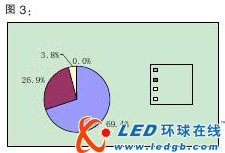技术趋势明显 智能化将成行业主流