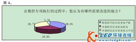技术趋势明显 智能化将成行业主流