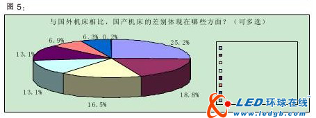 技术趋势明显 智能化将成行业主流