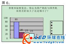 技术趋势明显 智能化将成行业主流
