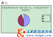 技术趋势明显 智能化将成行业主流