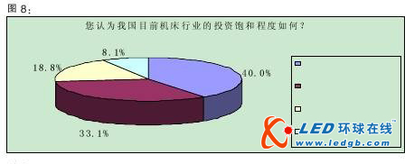 技术趋势明显 智能化将成行业主流