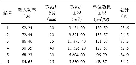 采用同类散热方式的灯具散热效果比较