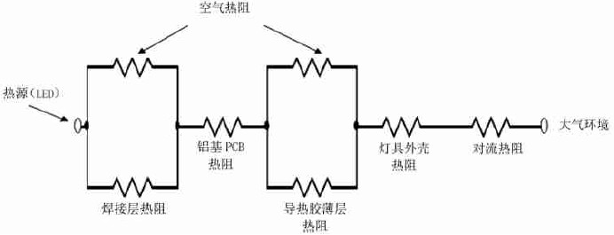 LED路灯灯具等效热阻模型示意图