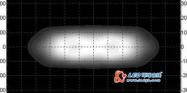 LED路灯反光碗式和透镜式的二次光学研究