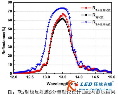 中科院强激光材料取得重要进展