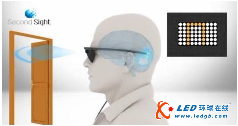 英国&ldquo;超人视力&rdquo;公司研制出人造视网膜