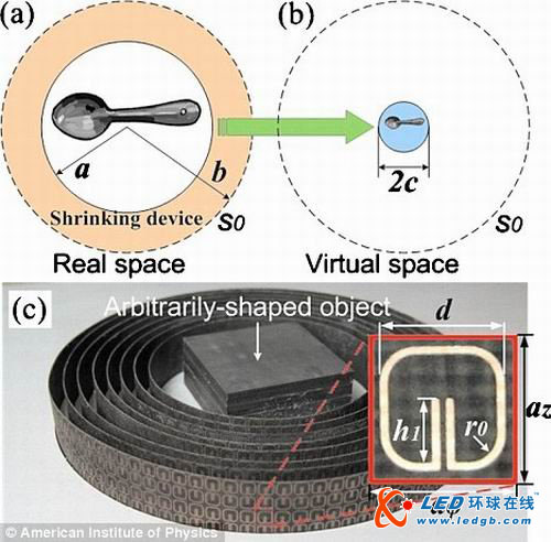 中国科学家研制出光学弯曲装置可缩小物体