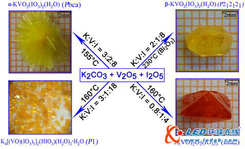 【福建】福建物构所研制出高倍频效益光学晶体