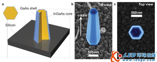 加州大学教授在硅上生长纳米柱激光器