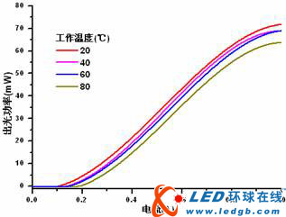 中科院半导体所量子阱激光器研究取得重要进展