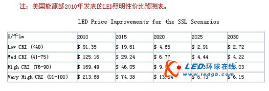 易美芯光亮相广州国际照明展 高性价比LED新产品受到关注