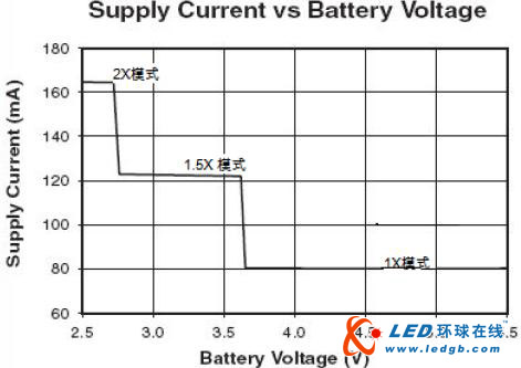 手机背光高性能白光LED驱动器