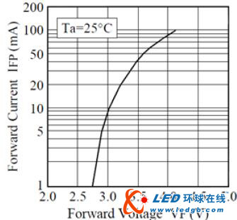 手机背光高性能白光LED驱动器