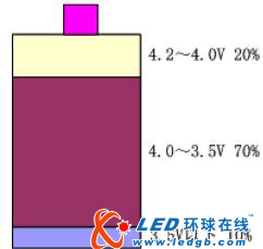 手机背光高性能白光LED驱动器