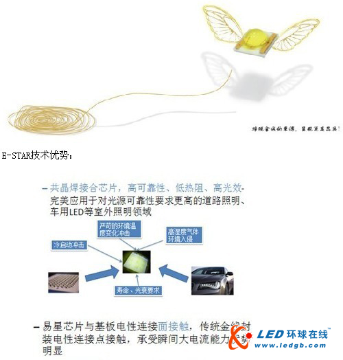晶科电子广州国际照明展E-STAR新品发布