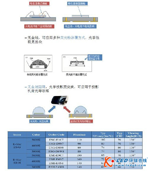 晶科电子广州国际照明展E-STAR新品发布
