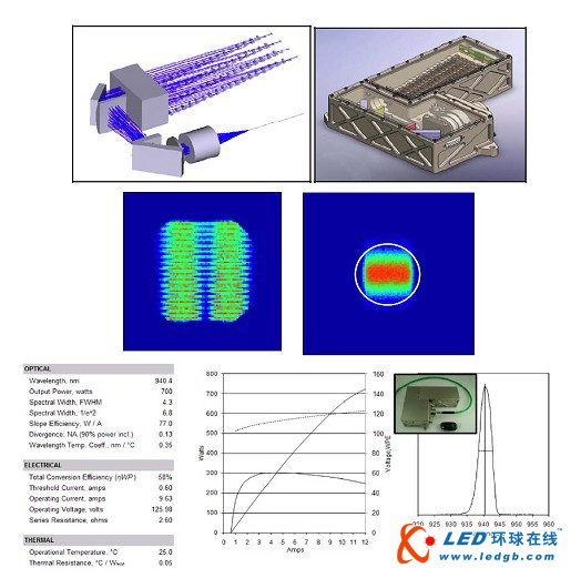 nLight高亮度光纤耦合泵浦激光器的发展