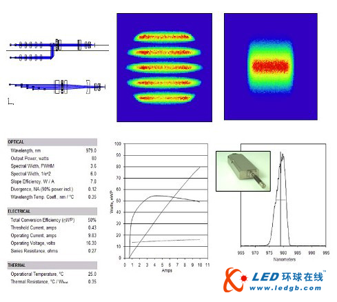 nLight高亮度光纤耦合泵浦激光器的发展