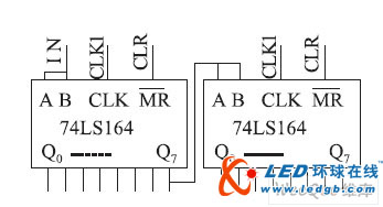 LED照明调光装置设计与实现