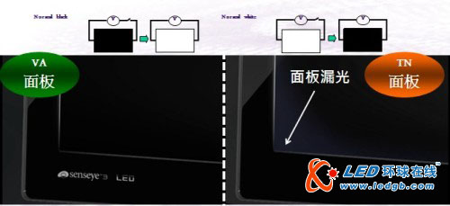 AMVA技术显示器全解析