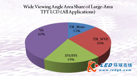 AMVA技术显示器全解析