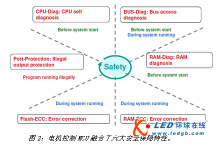 新能源汽车设计中富士通的几个核心技术