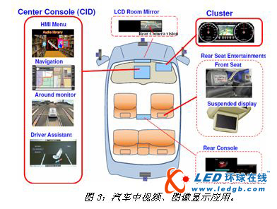 新能源汽车设计中富士通的几个核心技术