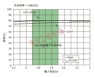 线性WLED驱动器在LCD背光中的应用