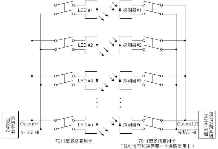 多个LED到一台2400型数字源表的切换以及多个PD到6517A型静电计的切换