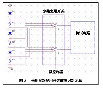 采用多路复用开关故障识别示意