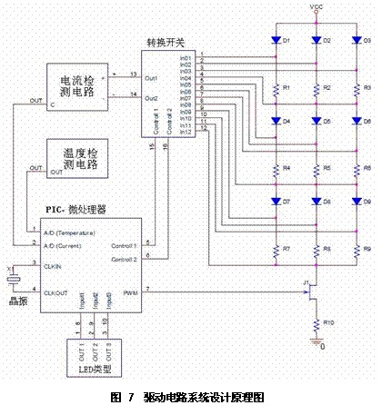 驱动电路系统设计原理图