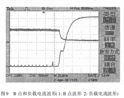　B 点和负载电流波形( 1: B 点波形2: 负载电流波形