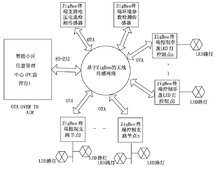 系统组成方框图