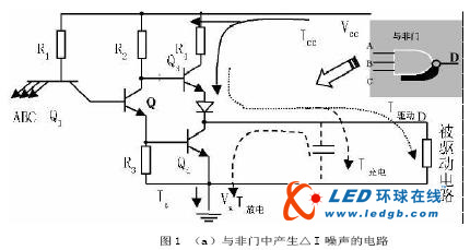 高速PCB中电源完整性的设计