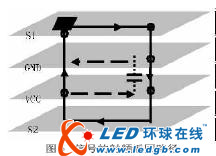 高速PCB中电源完整性的设计