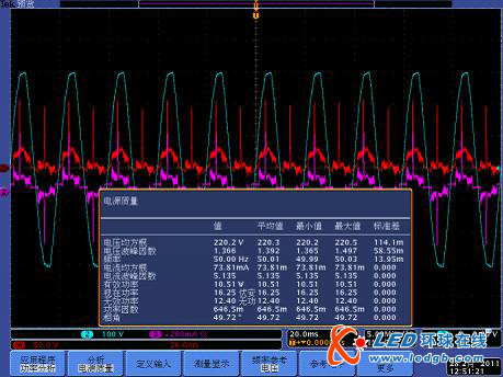 LED照明测试技术分析：驱动电源可靠性和能效成关键