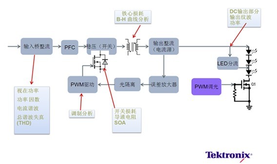 LED照明驱动电源的关键测试项目