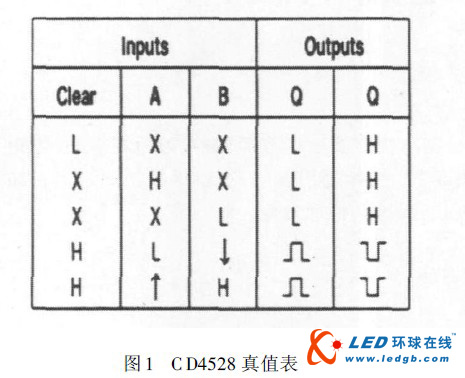 LED电源的四大保护电路