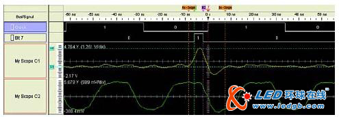 逻辑分析仪基础知识 使用指导和实测剖析