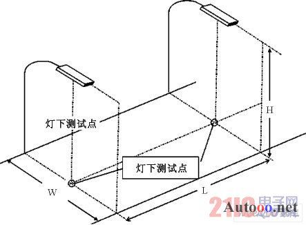 路灯测试示意图