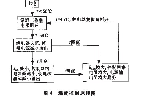 温度控制原理图
